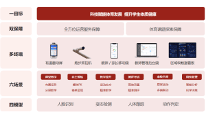 体育中心智能化施工公司必一 体育中心智能化施工公司必一