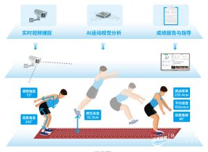 必一运动综合解决方案,以AI助力学校体育提质提趣! 必一运动综合解决方案,以AI助力学校体育提质提趣!
