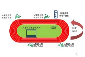 智慧校园体育,为大中小学生健康成长赋能! 智慧校园体育,为大中小学生健康成长赋能!