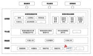 重磅!有道参与制定首个《5G+智慧教育 校园体育评... 重磅!有道参与制定首个《5G+智慧教育 校园体育评...